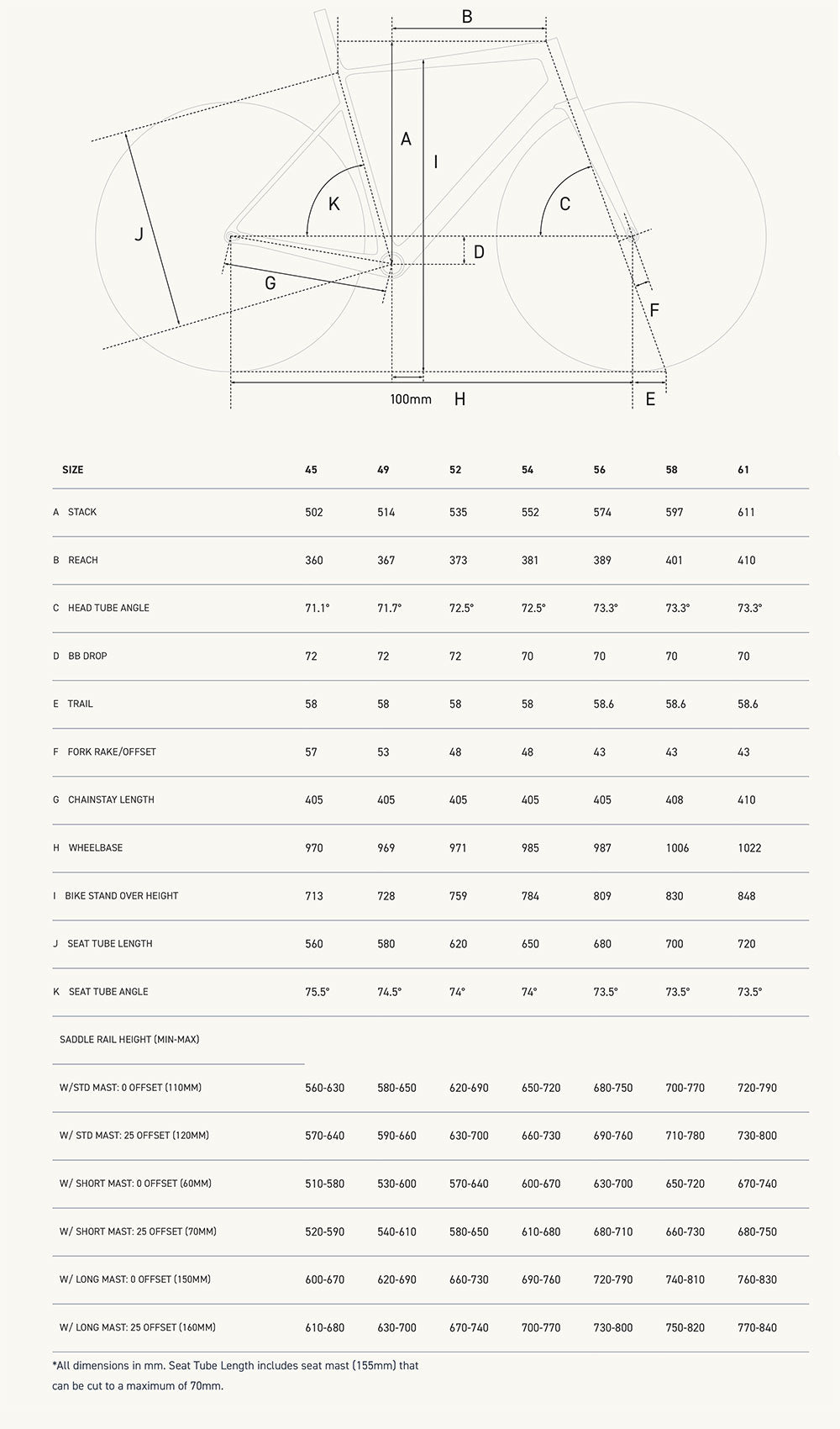 Factor O2 VAM frameset