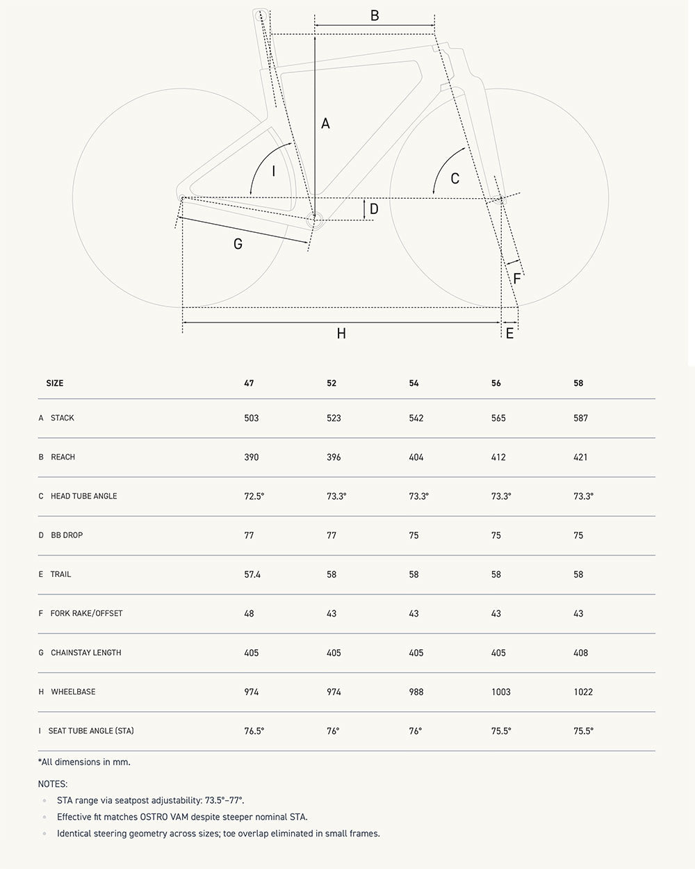 Factor ONE frameset
