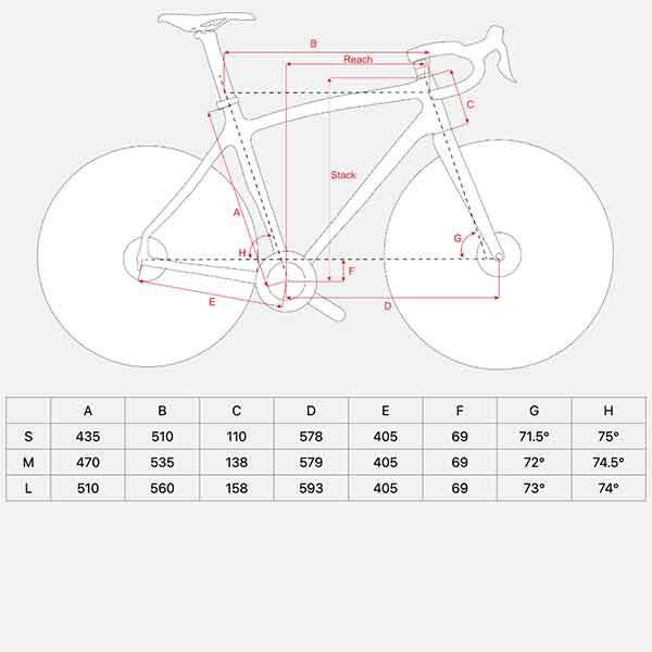 CKT Grade Geometry