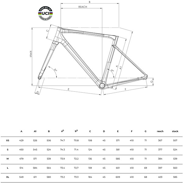 Cipollini Dolomia Geometry chart