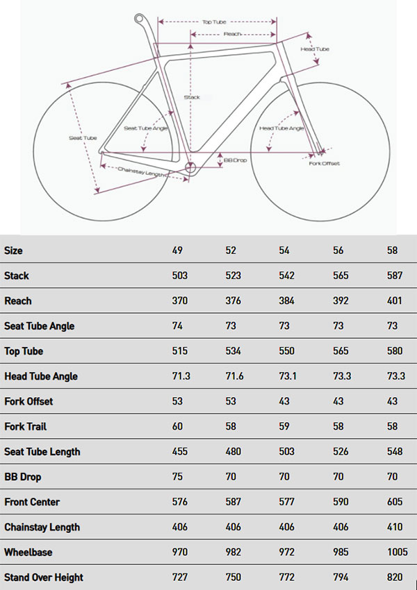 Factor O2 geometry