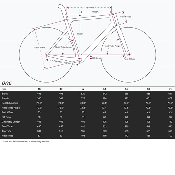 Factor One Geometry