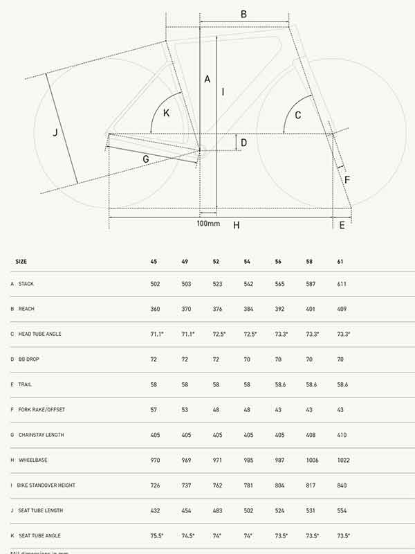 Factor Bike Ostro VAM Geometry