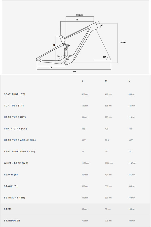 Lee Cougan Crossfire 428 Geometry