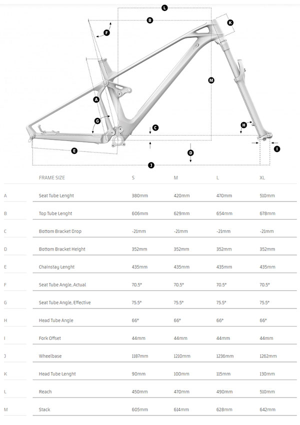 Mondraker Foxy Carbon RR SL geometry at twohubs.com