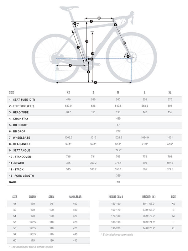 Orbea Gain Geometry