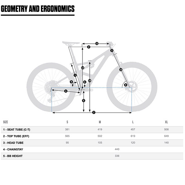 Orbea Occam Geometry