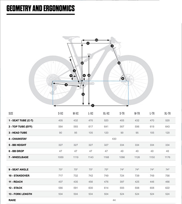 Orbea Oiz Geometry