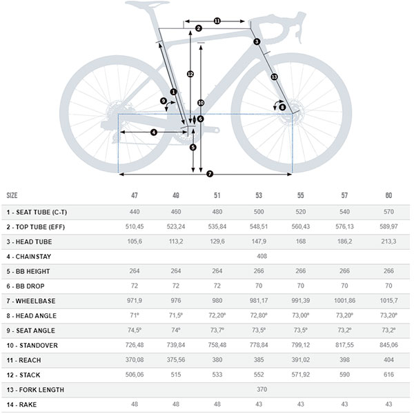 Orbea Orca Geometry