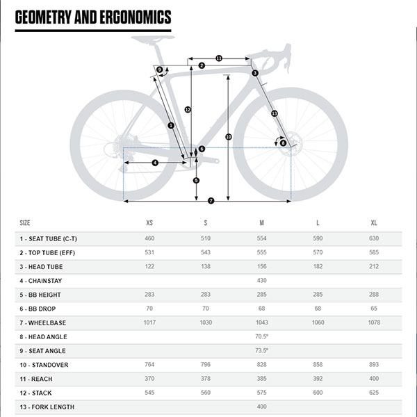 Orbea Terra OMP-D geometry