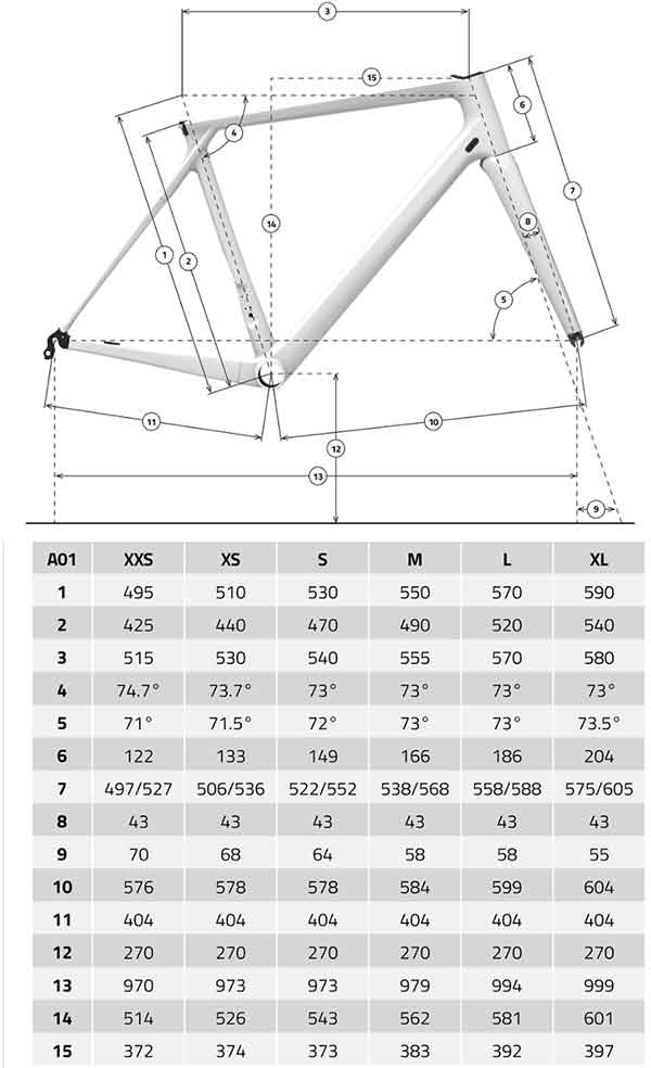 Time Alpe D'Huez geometry