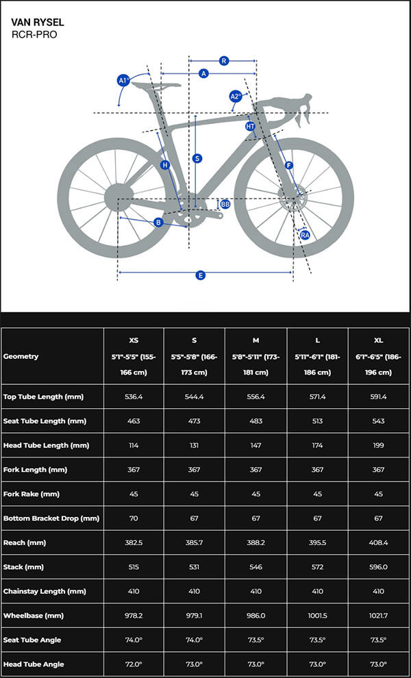 Van Rysel RCR Pro Geometry