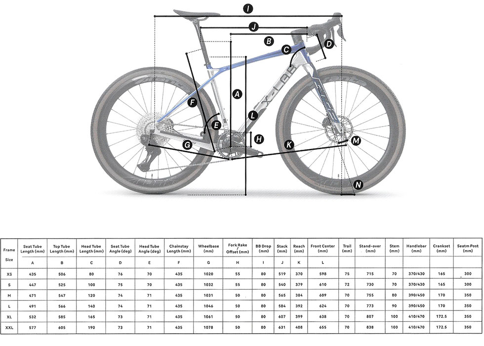 X-Lab GT* Gerometry