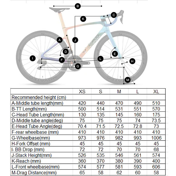X-Lab RS7 Geometry