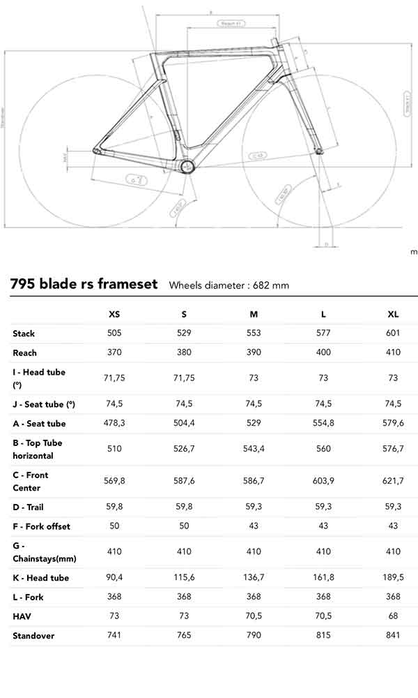 LOOK 795 Blade 2 geometry