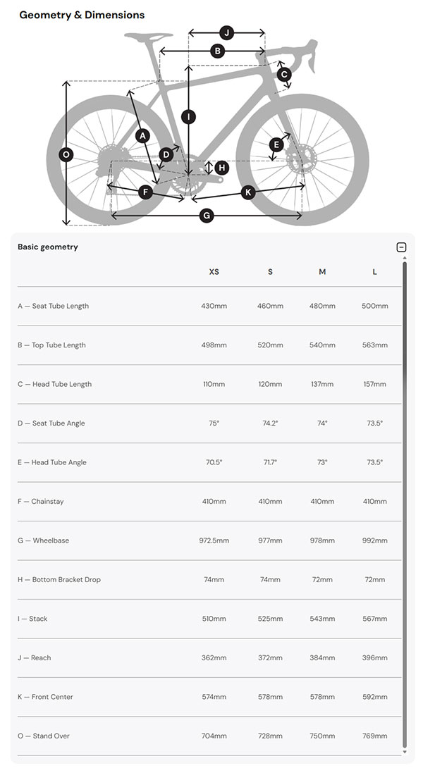 X-LAB RT9 Geometry at twohubs.com